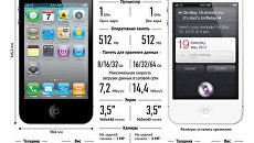 Сравнение iphon 4S и iphon 4 Сравнение iphon 4S и iphon 4