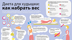 Диета для худышки: как набрать вес Диета для худышки: как набрать вес