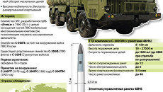 ЗРК С-300П ЗРК С-300П