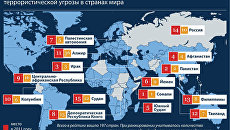 Страны с наивысшей угрозой терактов Страны с наивысшей угрозой терактов