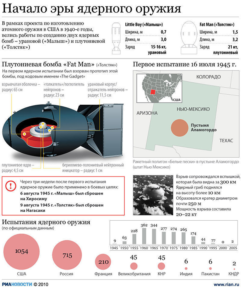 Ядерное оружие россии презентация