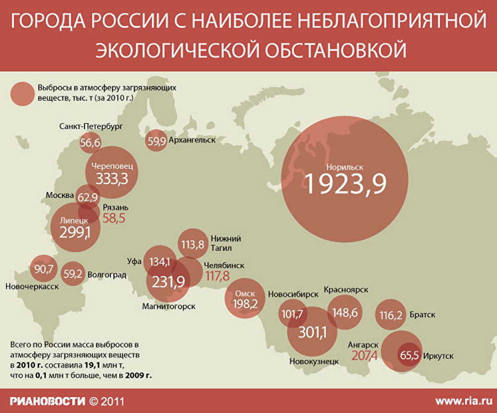 Карта выбросов череповец