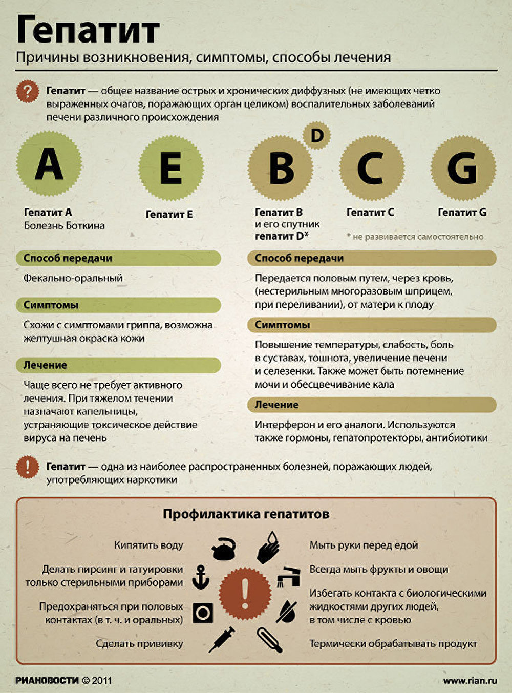 Средства для восстановления печени при циррозе