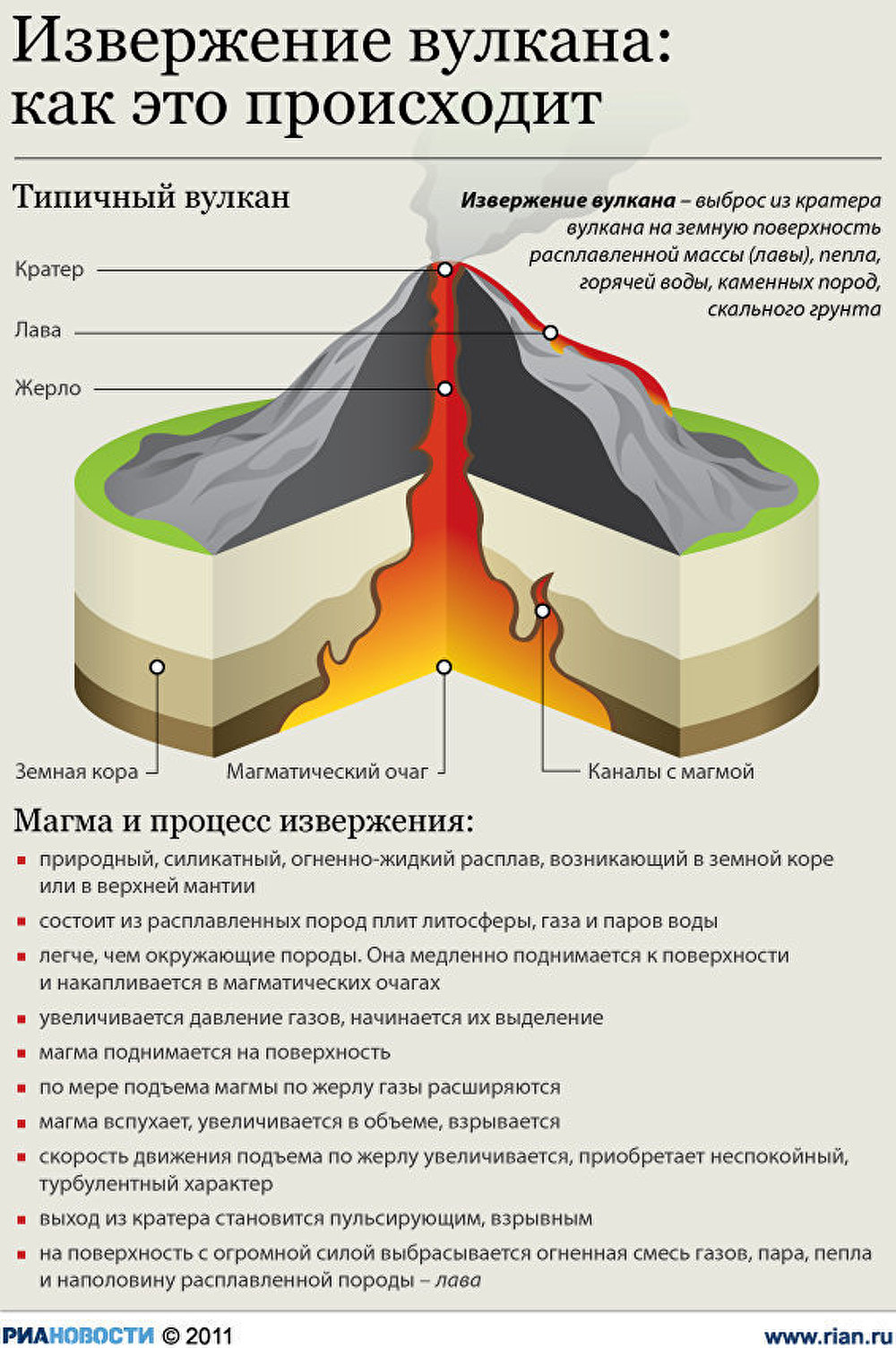 Рисунок извержение вулкана 5 класс