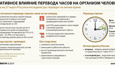 Негативное влияние перевода часов на организм человека Негативное влияние перевода часов на организм человека