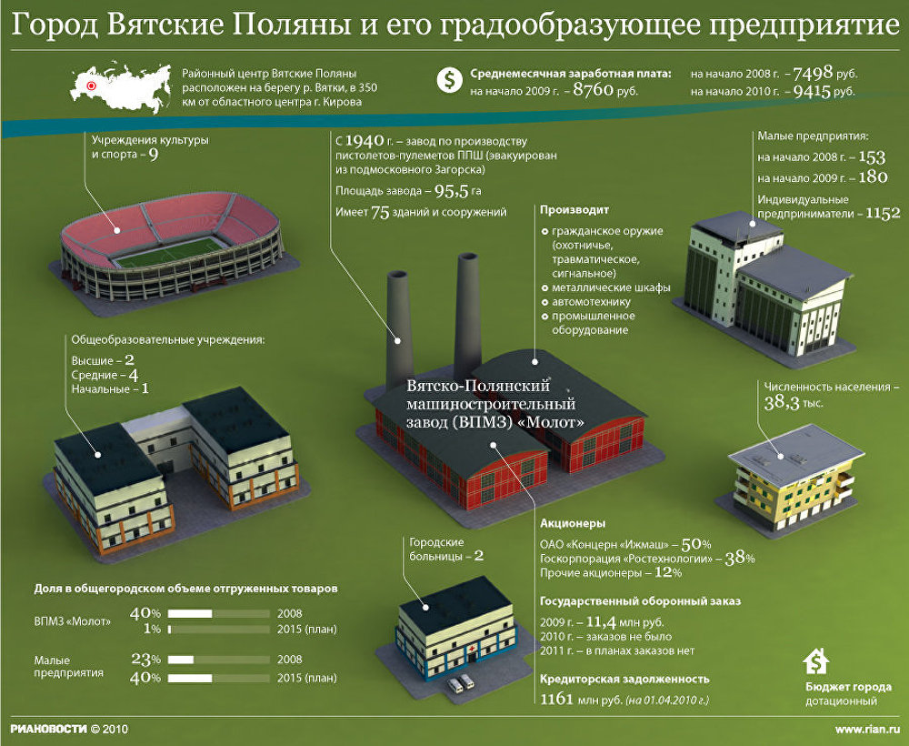 Город Вятские Поляны Город Вятские Поляны