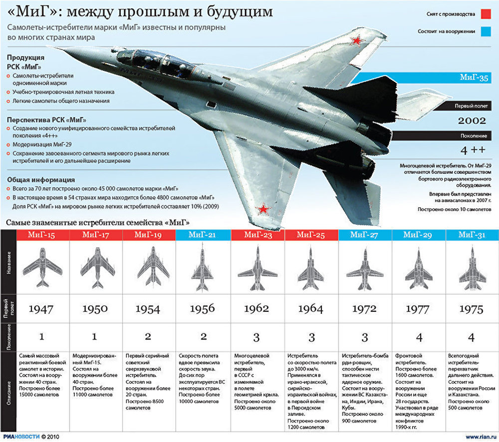 Численность военных в полку