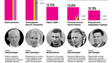 Парламентские выборы на Украине Парламентские выборы на Украине