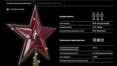 История и устройство Кремлевской звезды История и устройство Кремлевской звезды