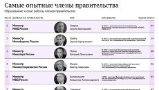 Самые опытные члены правительства Самые опытные члены правительства