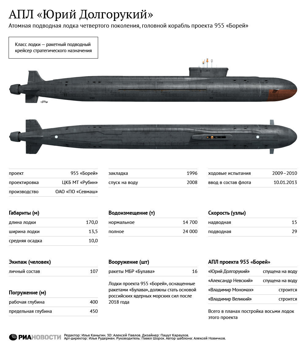 АПЛ Юрий Долгорукий АПЛ Юрий Долгорукий