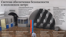 Система обеспечения безопасности в московском метро Система обеспечения безопасности в московском метро