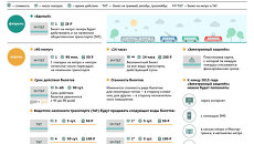 Новые виды билетов на общественном транспорте Москвы Новые виды билетов на общественном транспорте Москвы