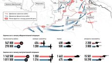 Сталинградская битва: к годовщине разгрома фашистской армии Сталинградская битва: к годовщине разгрома фашистской армии