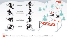 Новые дисциплины на Олимпиаде в Сочи - 2014 Новые дисциплины на Олимпиаде в Сочи - 2014