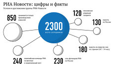 РИА Новости: цифры и факты РИА Новости: цифры и факты