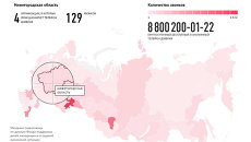 Итоги работы детского телефона доверия в России Итоги работы детского телефона доверия в России