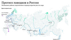 Прогноз паводков в России Прогноз паводков в России