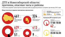 ДТП в Новосибирской области: причины, опасные часы и районы ДТП в Новосибирской области: причины, опасные часы и районы