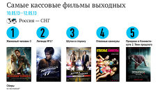 Самые кассовые фильмы выходных (10-12 мая) Самые кассовые фильмы выходных (10-12 мая)