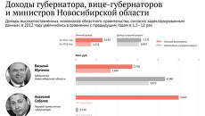 Доходы губернатора и министров Новосибирской области Доходы губернатора и министров Новосибирской области