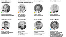 Рейтинг министров Рейтинг министров