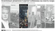 Что изменилось в Москве при Сергее Собянине Что изменилось в Москве при Сергее Собянине