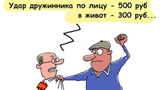 Цена сопротивления Цена сопротивления