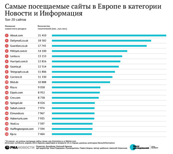Статистика Сайтов Знакомств Россия Статистика Сайтов Знакомств Россия