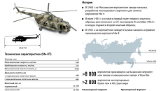 Ми-8: история и технические характеристики Ми-8: история и технические характеристики