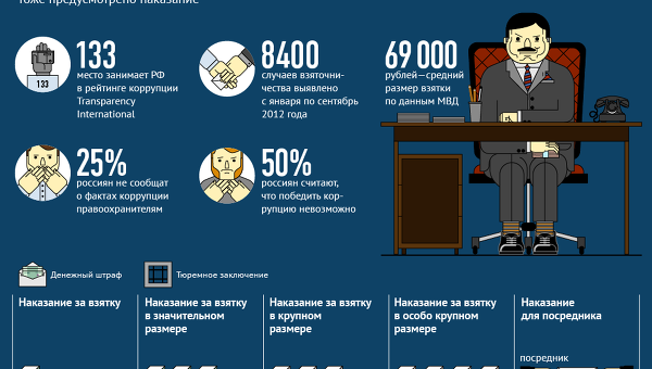 Роль интерьера в преступлении и наказании