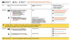 История единого дня голосования в России История единого дня голосования в России