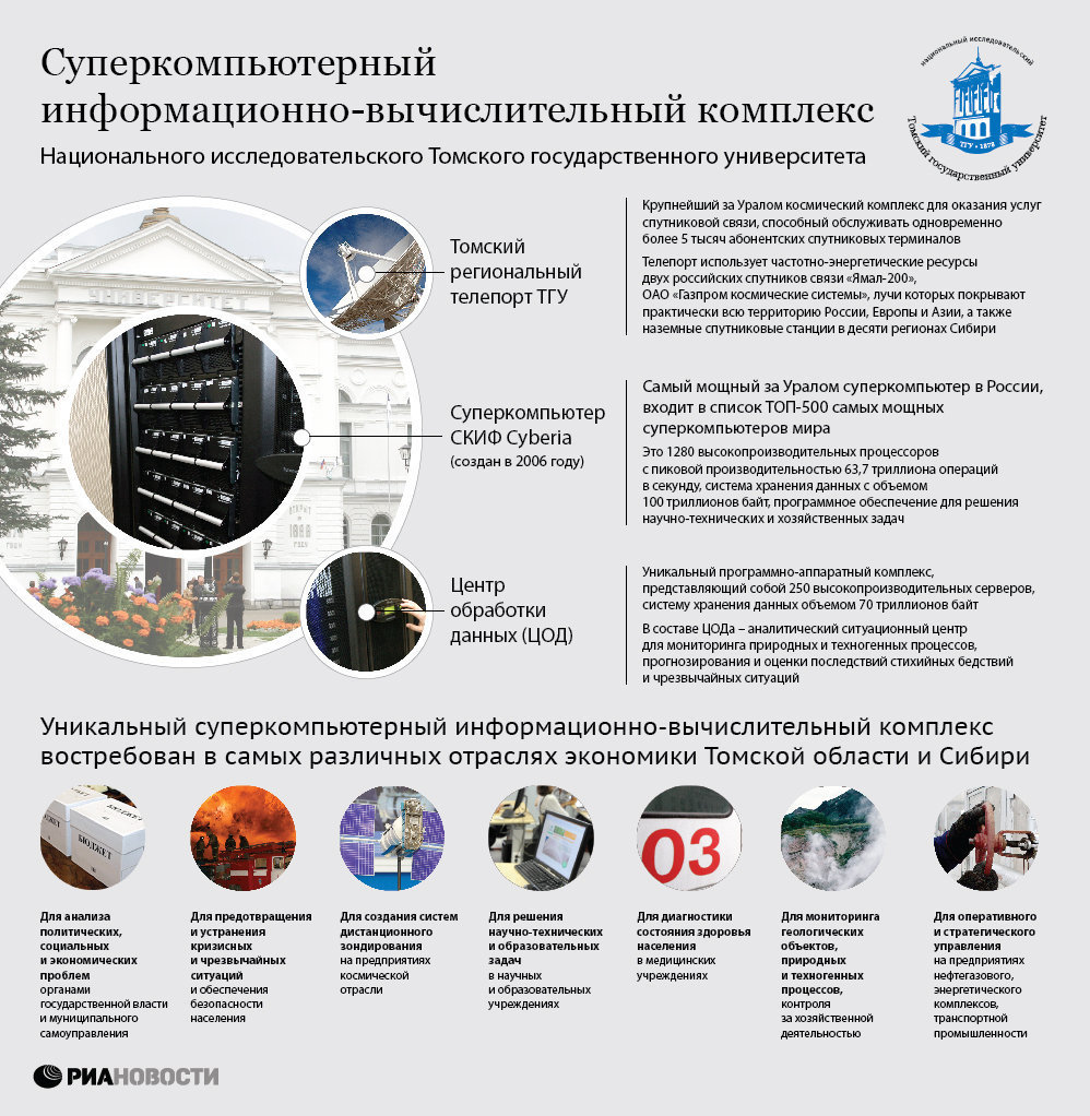Суперкомпьютерный информационно-вычислительный комплекс ТГУ Суперкомпьютерный информационно-вычислительный комплекс ТГУ