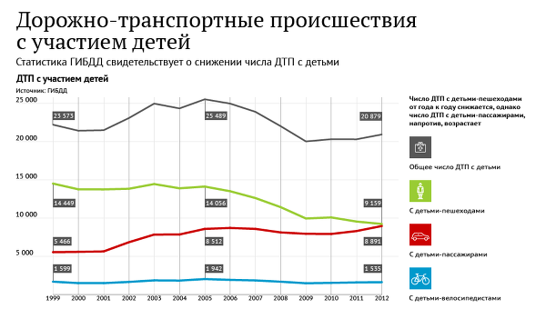 Дтп с участием детей фото