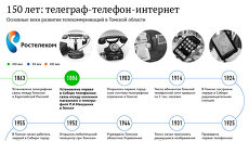 Основные вехи развития телекоммуникаций в Томской области Основные вехи развития телекоммуникаций в Томской области