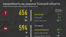 Аварийность на дорогах томской области в январе-сентябре 2013 года Аварийность на дорогах томской области в январе-сентябре 2013 года