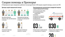 Скорая помощь в Приморье Скорая помощь в Приморье