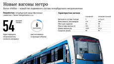 Новые вагоны метро Новые вагоны метро