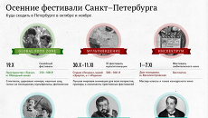 Осенние фестивали Санкт-Петербурга Осенние фестивали Санкт-Петербурга