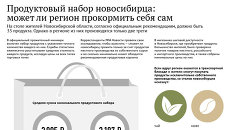 Стол новосибирца: может ли регион прокормить себя сам Стол новосибирца: может ли регион прокормить себя сам