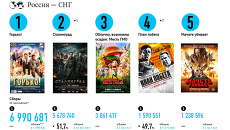Самые кассовые фильмы выходных (25 - 27 октября) Самые кассовые фильмы выходных (25 - 27 октября)