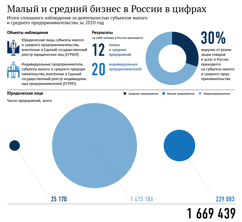 Малый и средний бизнес картинки