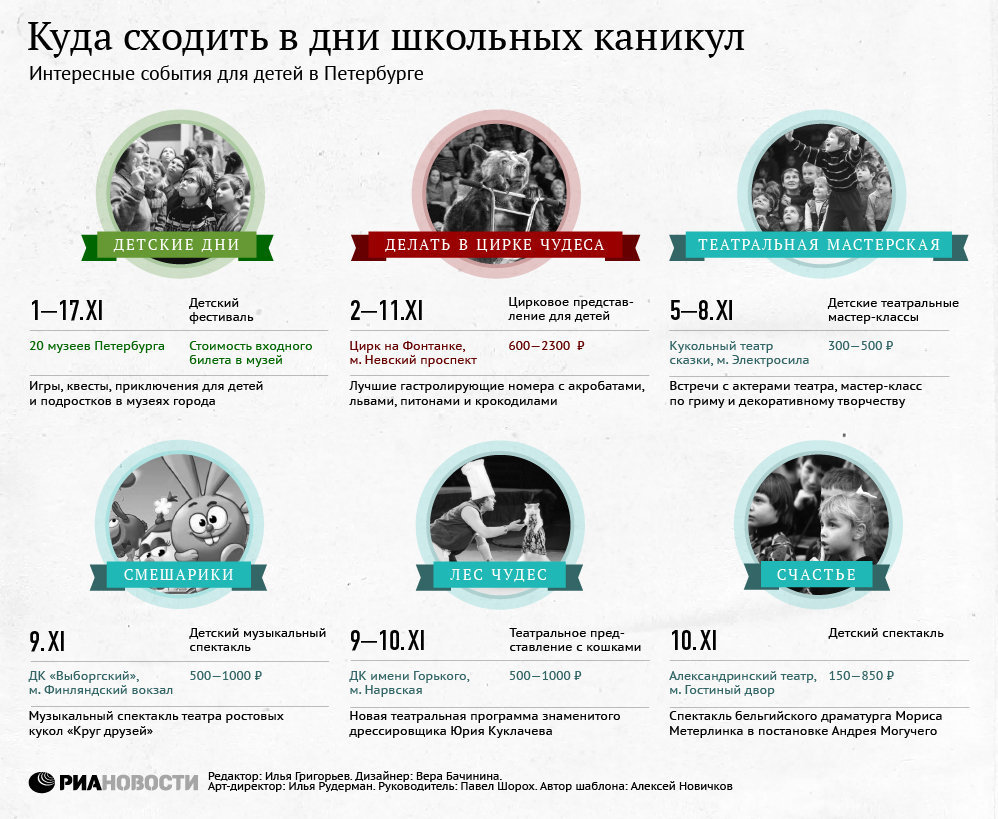Куда сходить в Петербурге в дни школьных каникул Куда сходить в Петербурге в дни школьных каникул