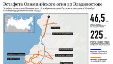 Эстафета олимпийского огня во Владивостоке Эстафета олимпийского огня во Владивостоке