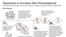 Традиции и история Дня благодарения Традиции и история Дня благодарения