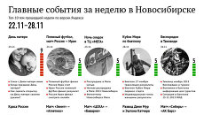 Главные события 22-28 ноября для новосибирцев по версии Яндекса Главные события 22-28 ноября для новосибирцев по версии Яндекса