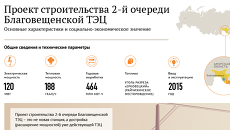 Проект достройки Благовещенской ТЭЦ Проект достройки Благовещенской ТЭЦ