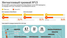 Несчастливый новосибирский трамвай: число и места ДТП на маршруте №13 Несчастливый новосибирский трамвай: число и места ДТП на маршруте №13