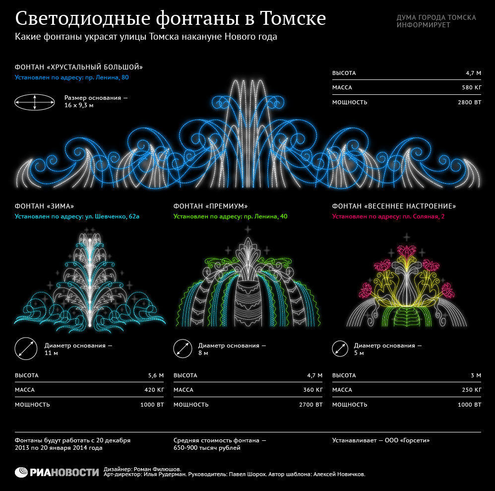 Светодиодные фонтаны в Томске Светодиодные фонтаны в Томске