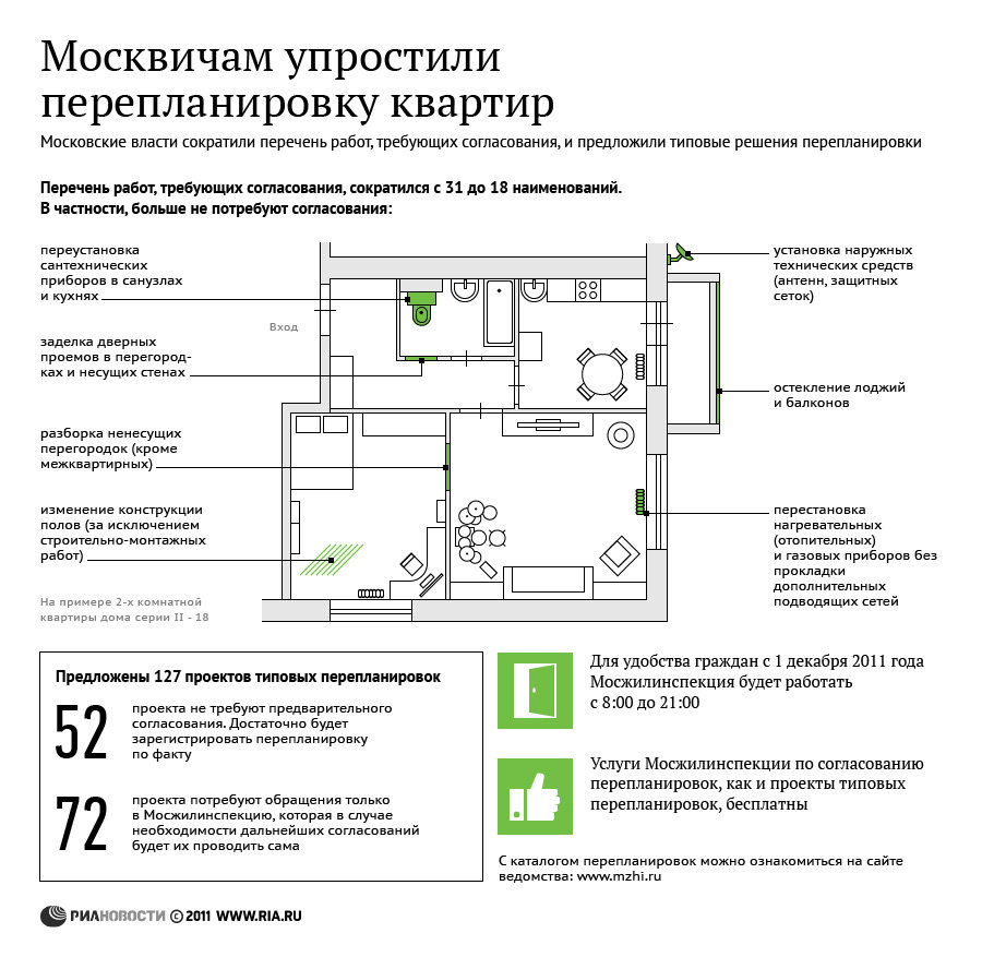 Как оформить перепланировку квартиры в москве : построй свой.